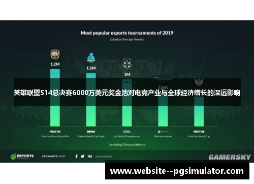 英雄联盟S14总决赛6000万美元奖金池对电竞产业与全球经济增长的深远影响 英雄联盟S14总决赛6000万美元奖金池对电竞产业与全球经济增长的深远影响