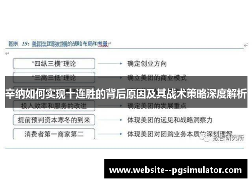 辛纳如何实现十连胜的背后原因及其战术策略深度解析