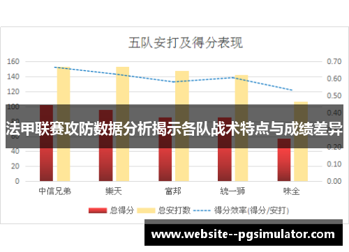 法甲联赛攻防数据分析揭示各队战术特点与成绩差异 法甲联赛攻防数据分析揭示各队战术特点与成绩差异